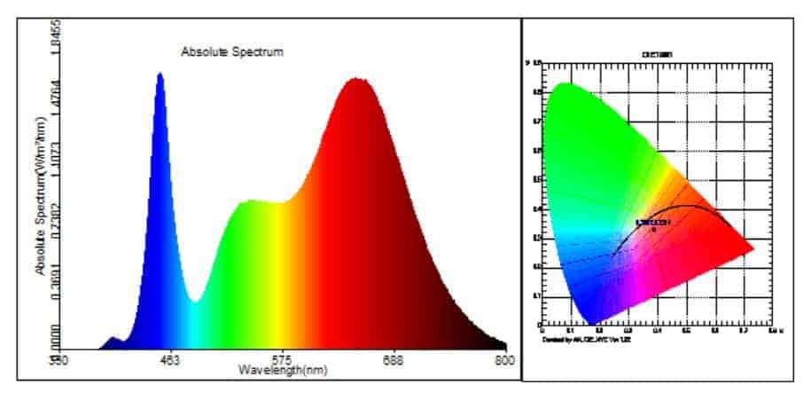 cob led spectrum table1